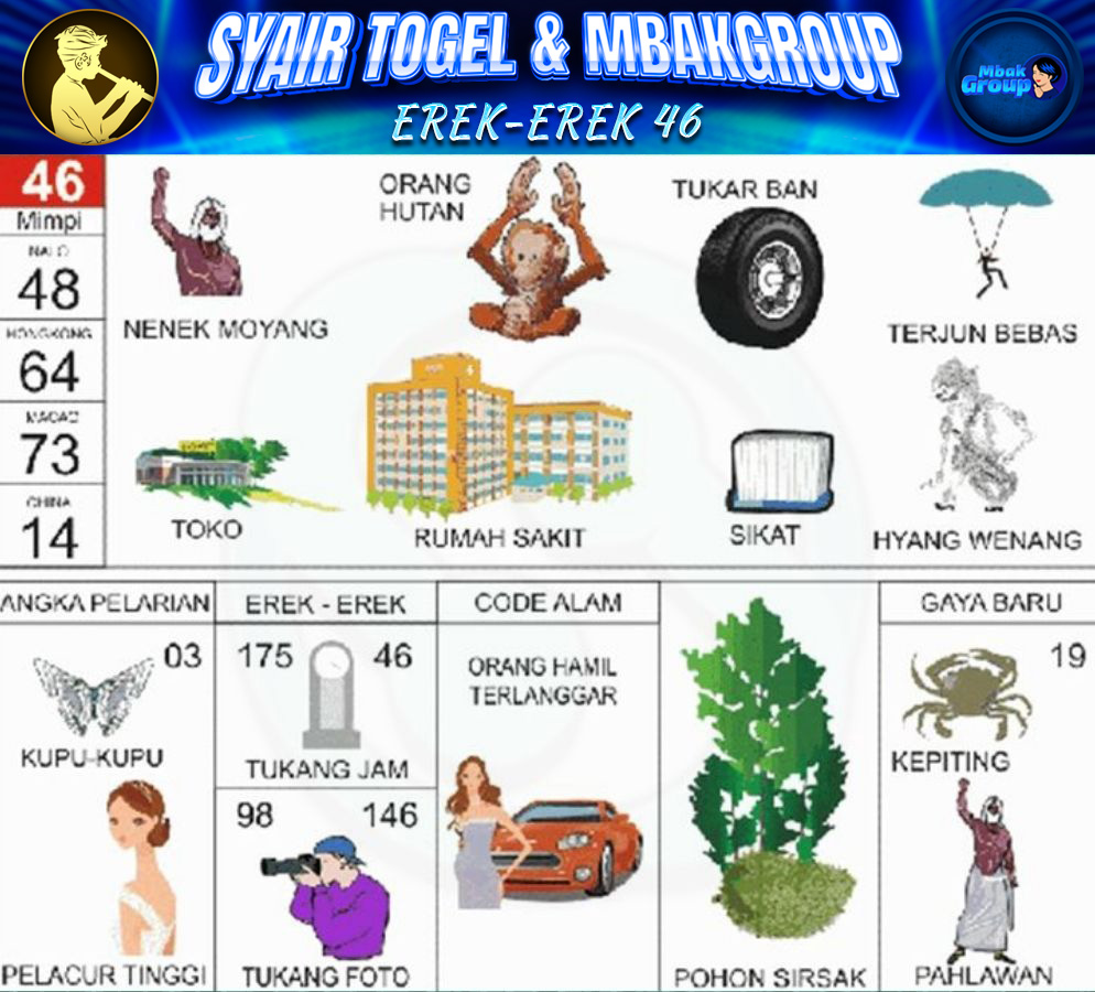 Kode Alam orang utan